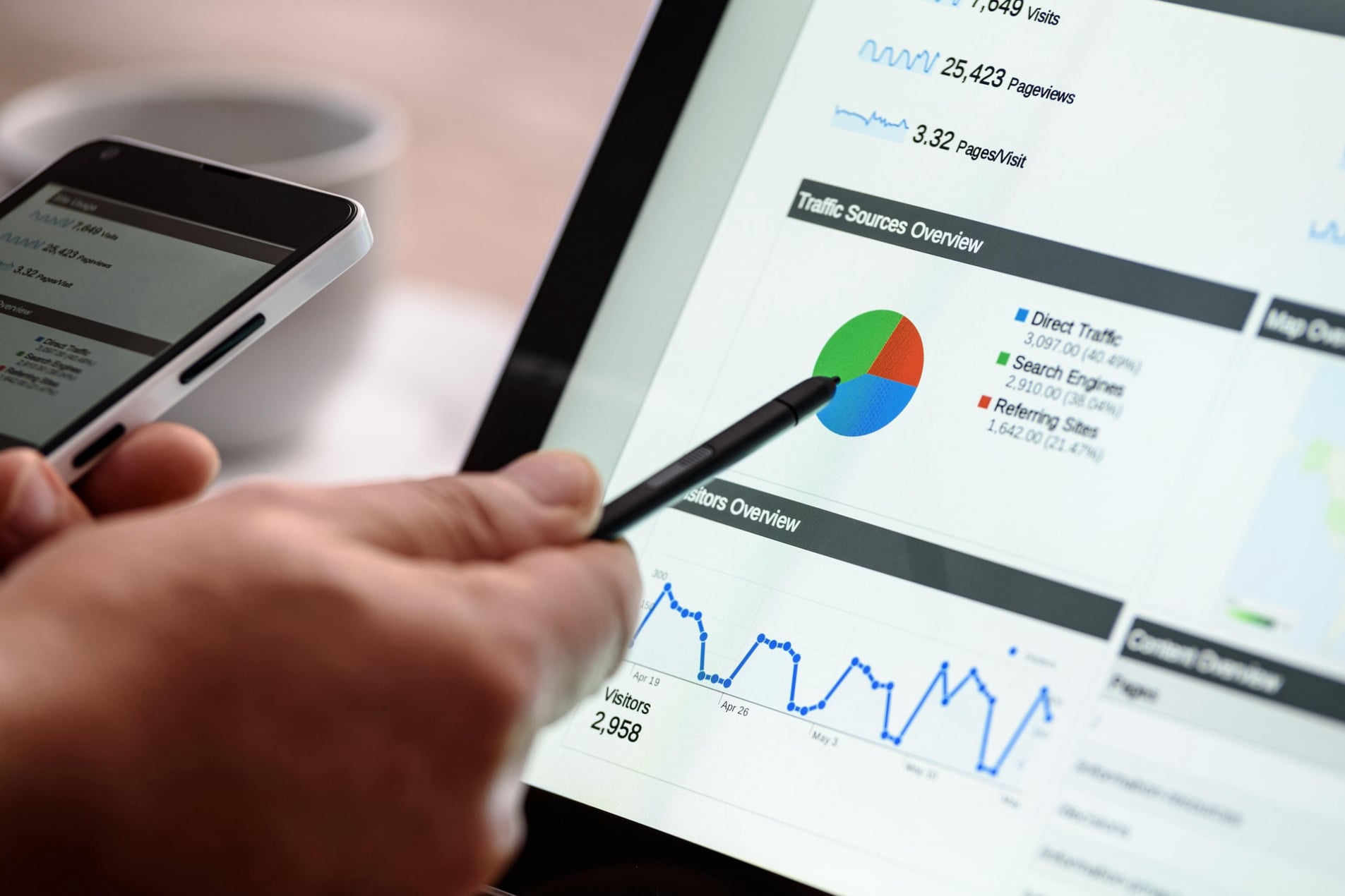 Myrtle Beach Website SEO
