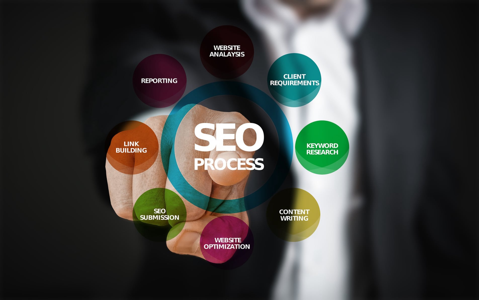 Myrtle Beach Website SEO Process
