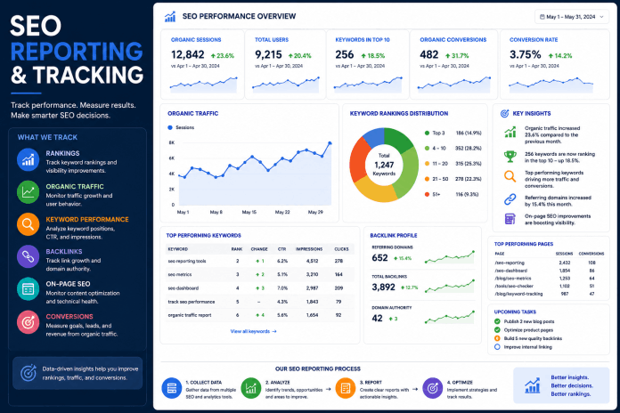 SEO Reporting & Tracking